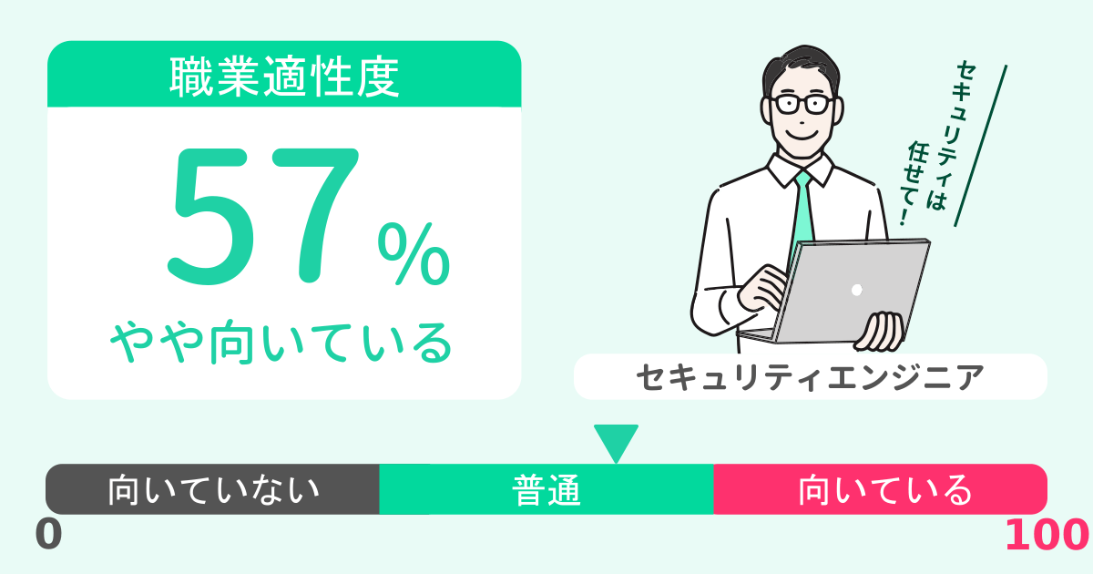 あなたのセキュリティエンジニア適性診断結果