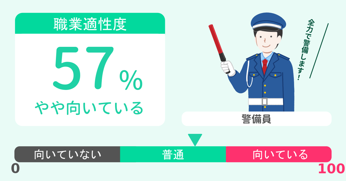 あなたの警備員適性診断結果