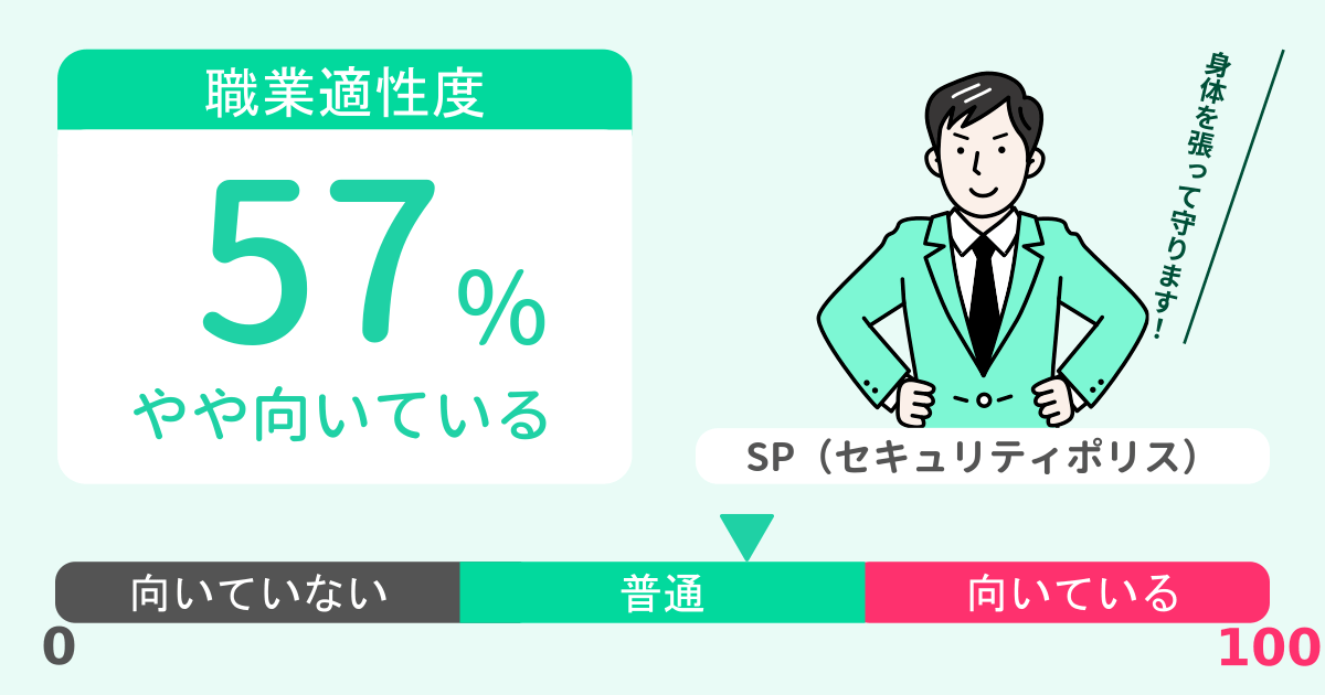 あなたのSP（セキュリティポリス）適性診断結果