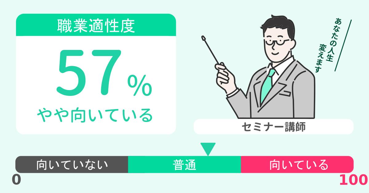 あなたのセミナー講師適性診断結果