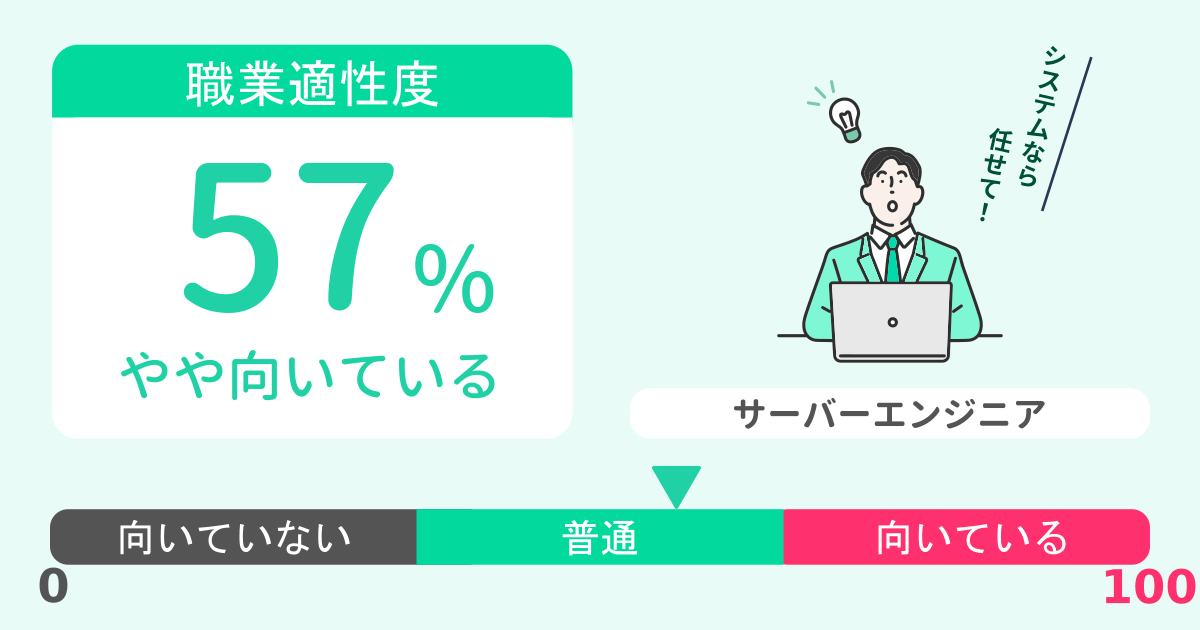 あなたのサーバーエンジニア適性診断結果