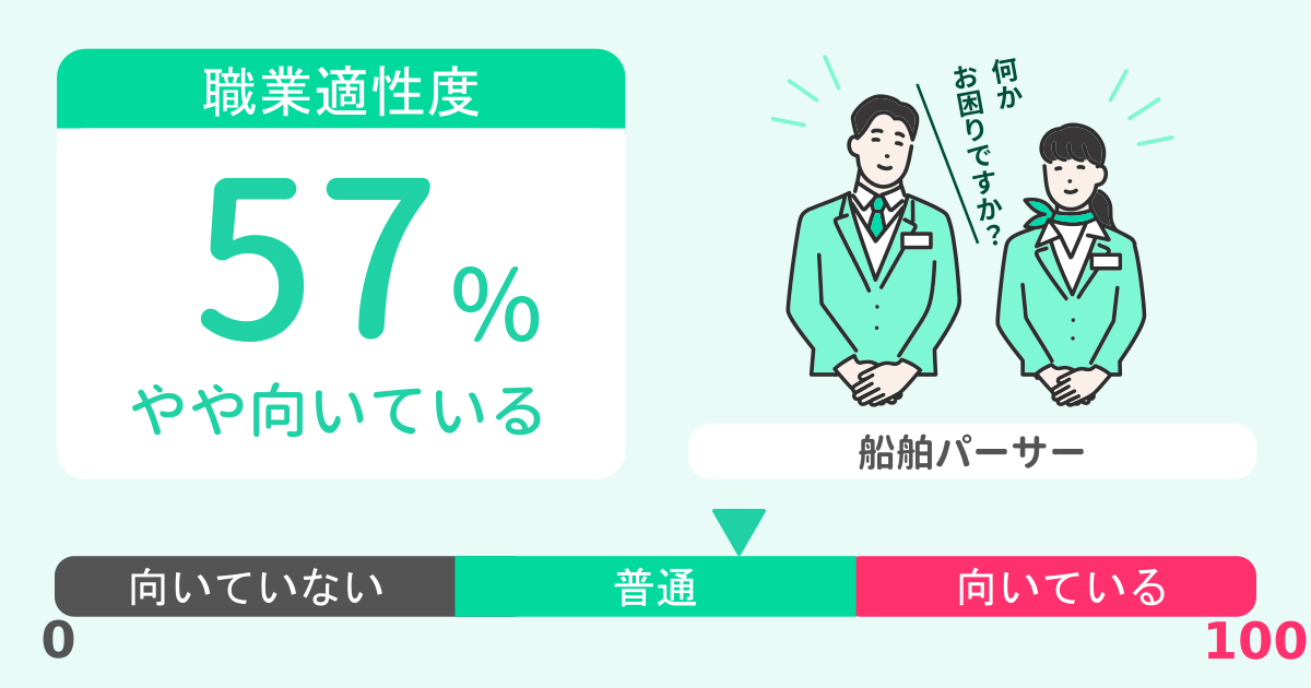 あなたの船舶パーサー適性診断結果