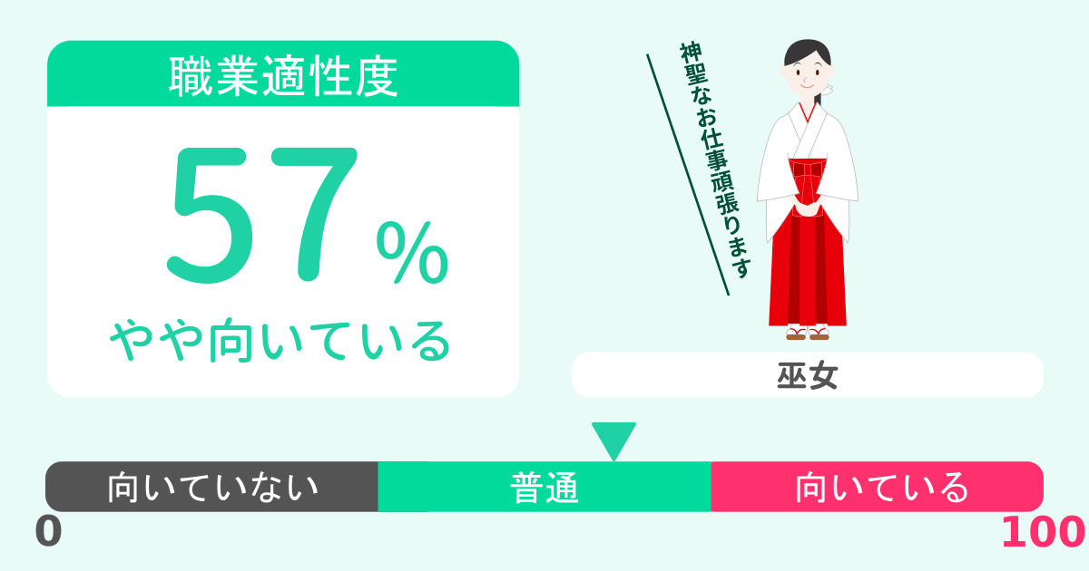 あなたの巫女適性診断結果