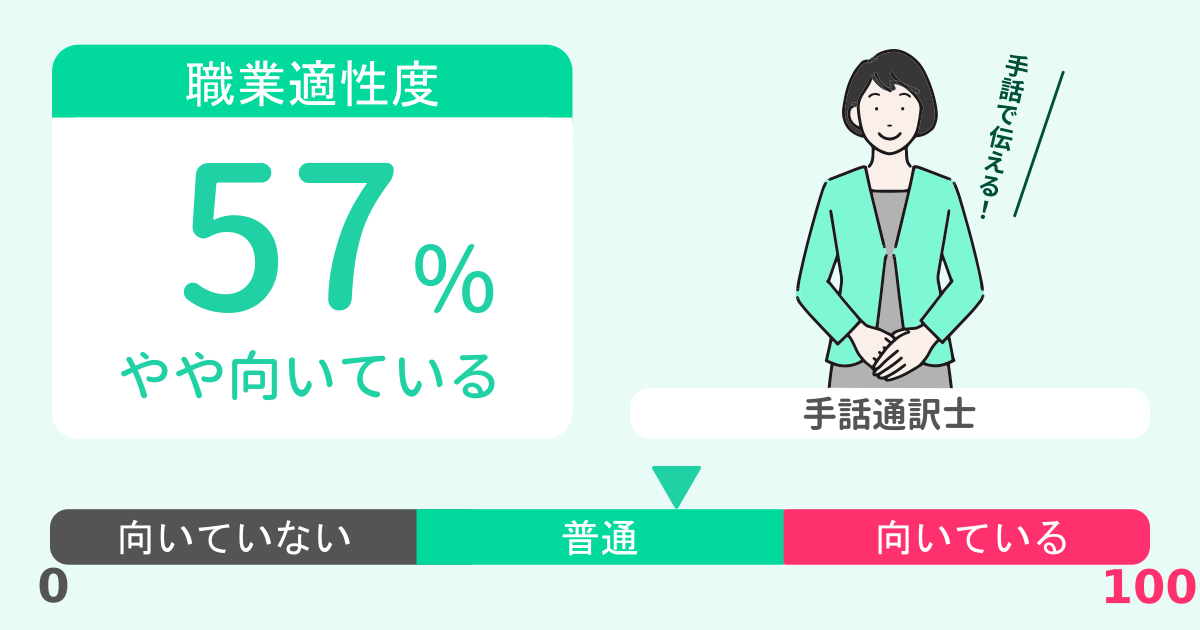 あなたの手話通訳士適性診断結果