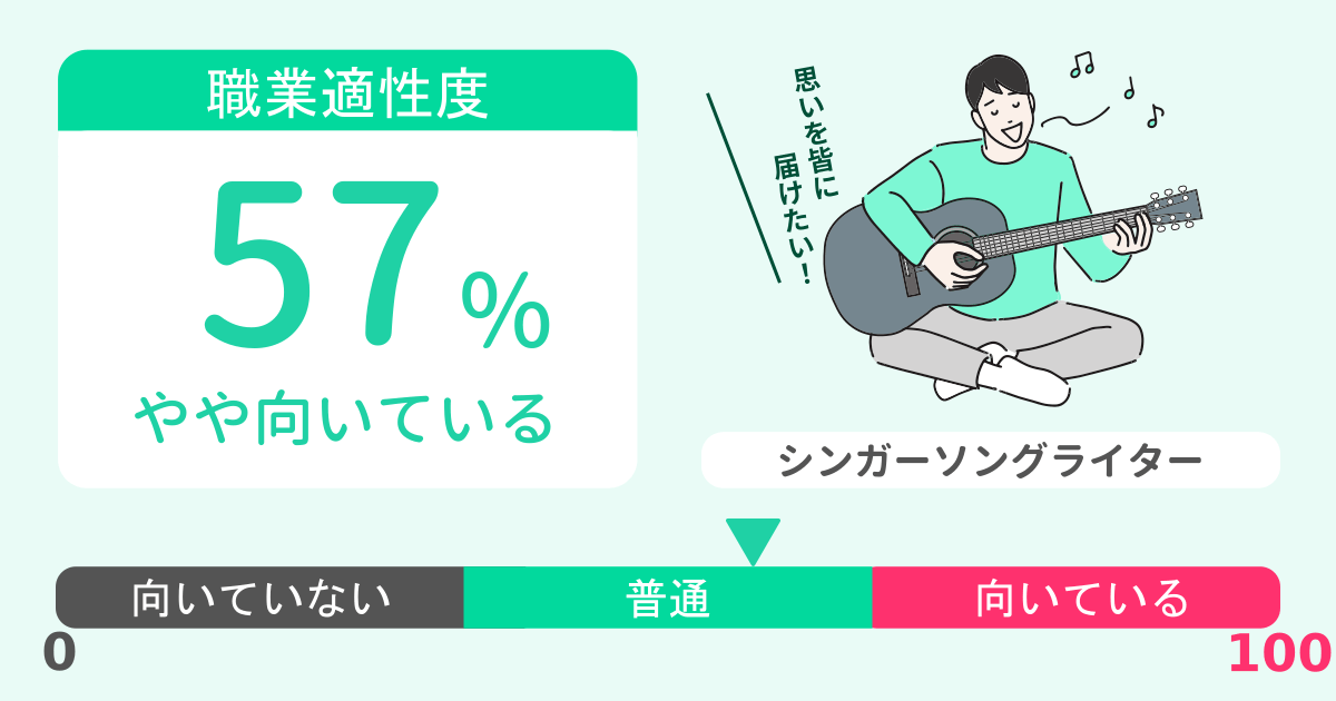 あなたのシンガーソングライター適性診断結果