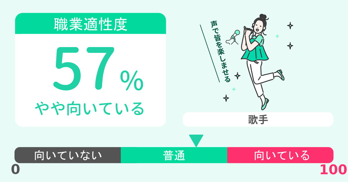 あなたの歌手適性診断結果