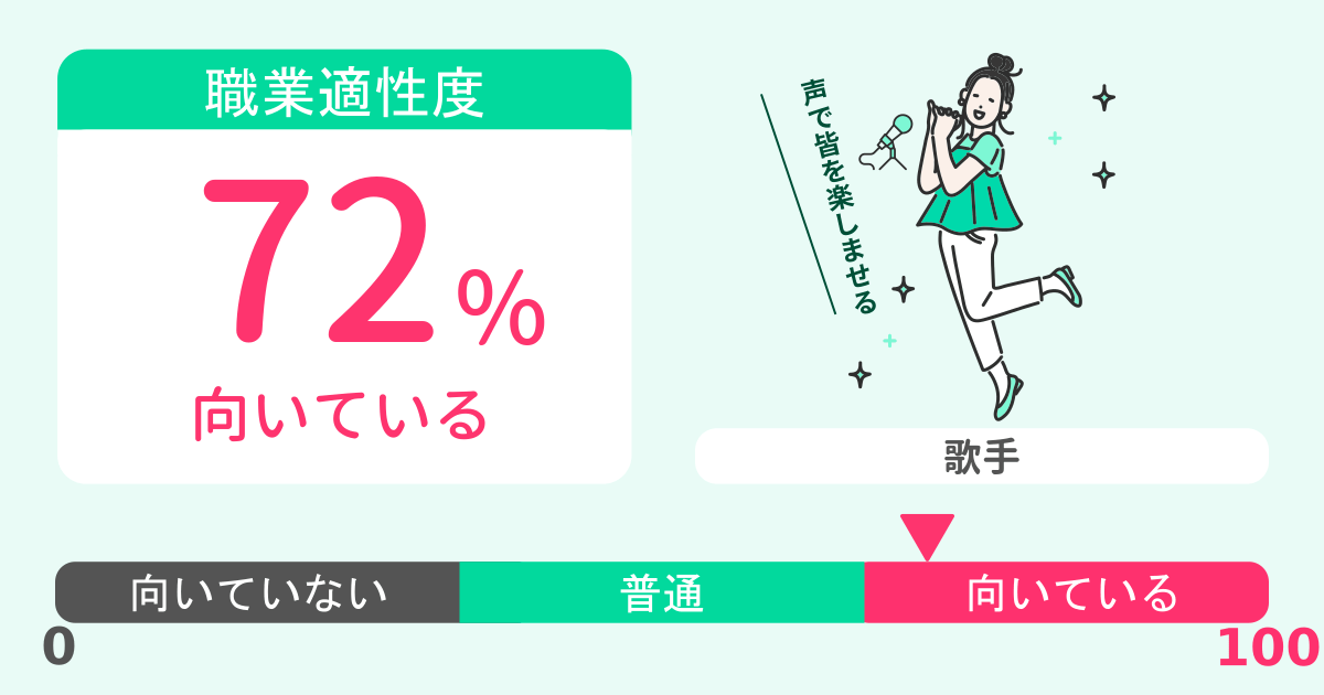 あなたの歌手適性診断結果