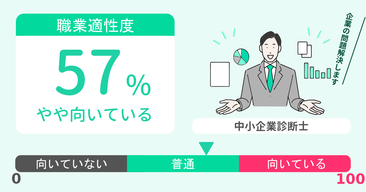 あなたの中小企業診断士適性診断結果