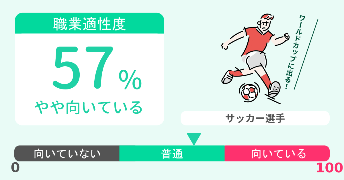 あなたのサッカー選手適性診断結果