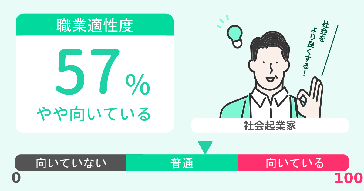 あなたの社会起業家適性診断結果