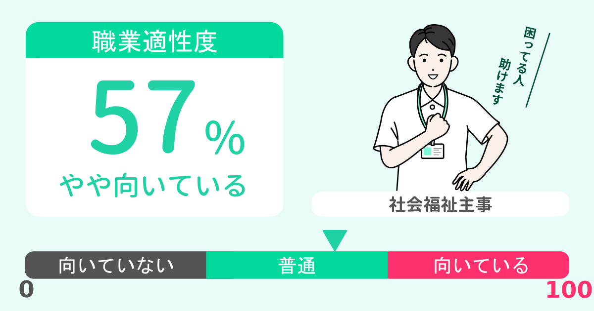 あなたの社会福祉主事適性診断結果