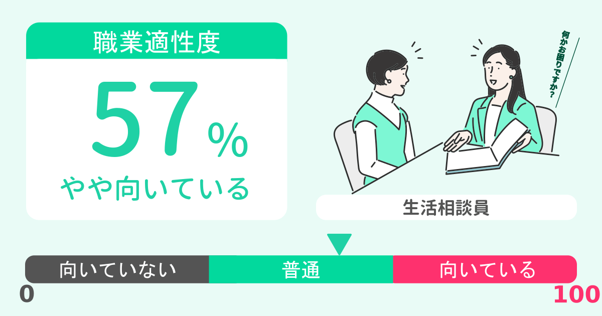 あなたの生活相談員適性診断結果