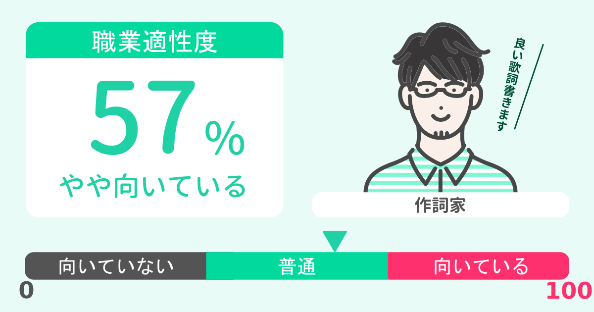 あなたの作詞家適性診断結果