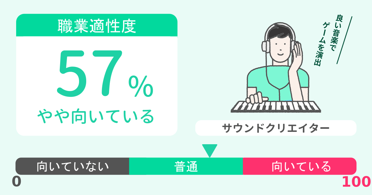 あなたのサウンドクリエイター適性診断結果