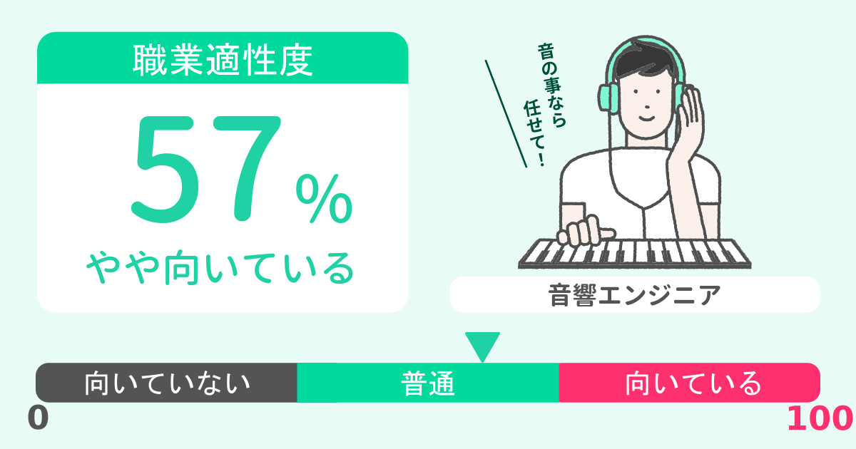 あなたの音響エンジニア適性診断結果