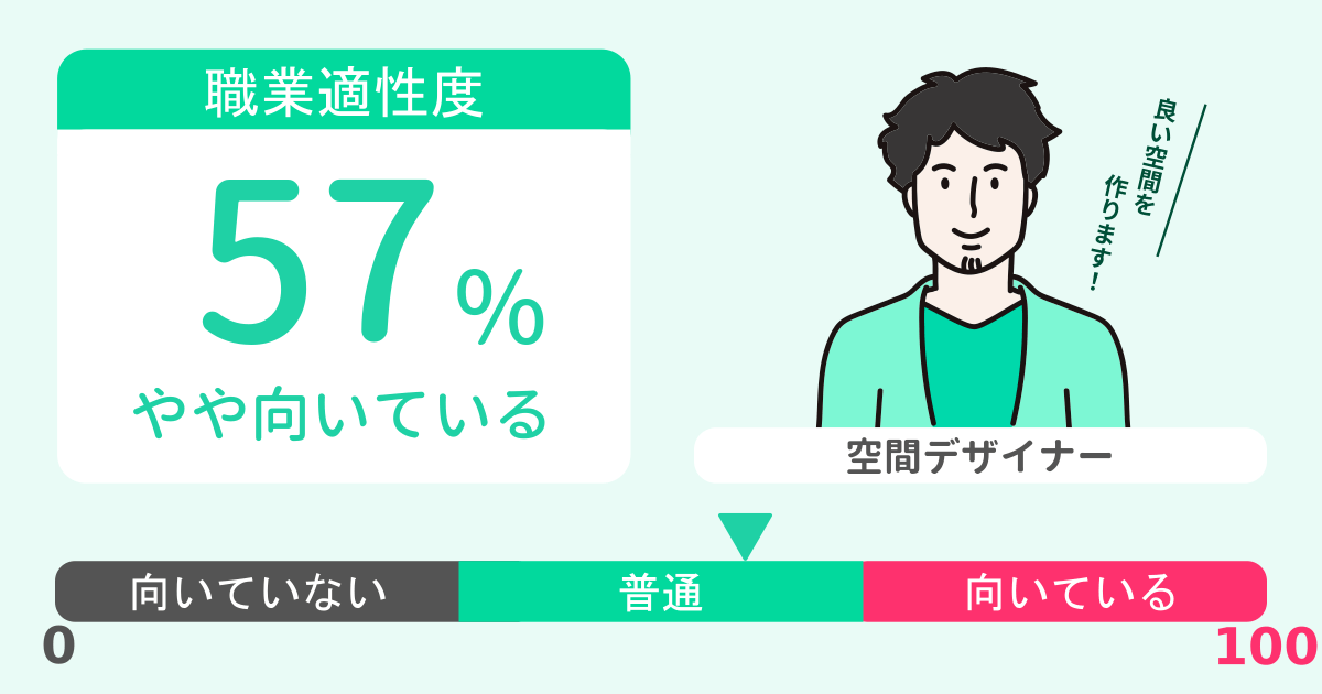 あなたの空間デザイナー適性診断結果