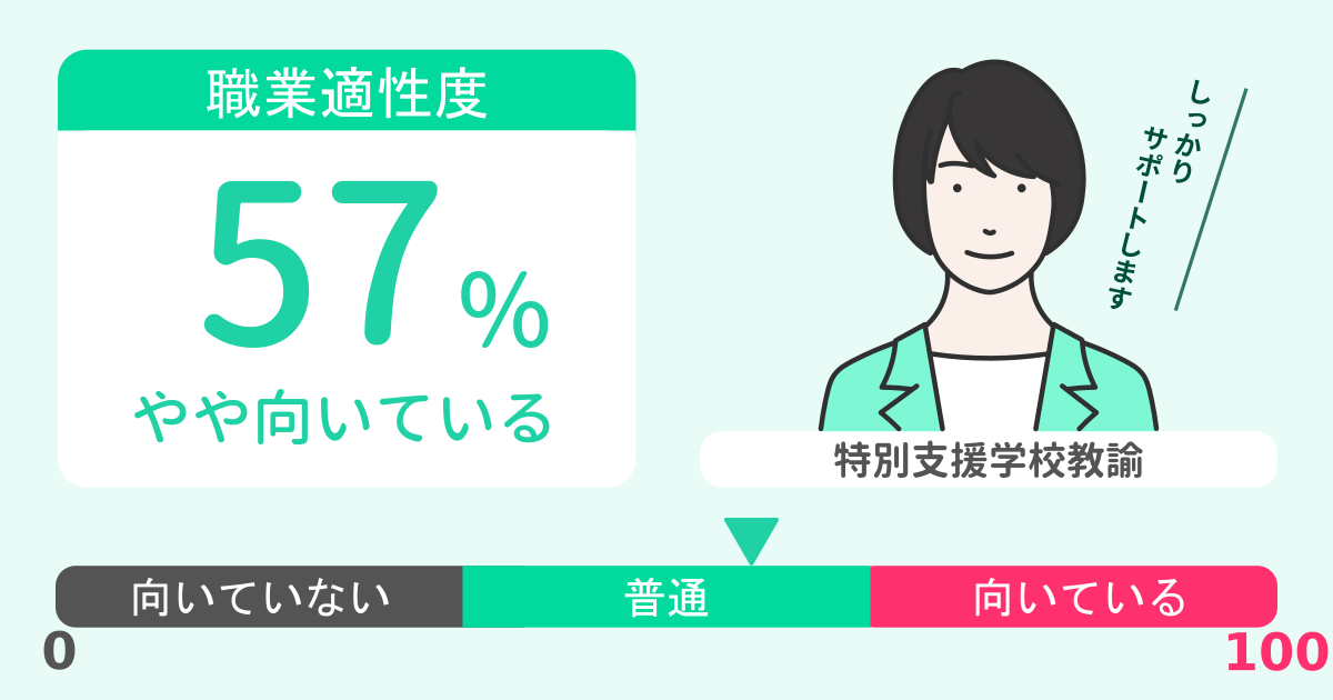 あなたの特別支援学校教諭適性診断結果