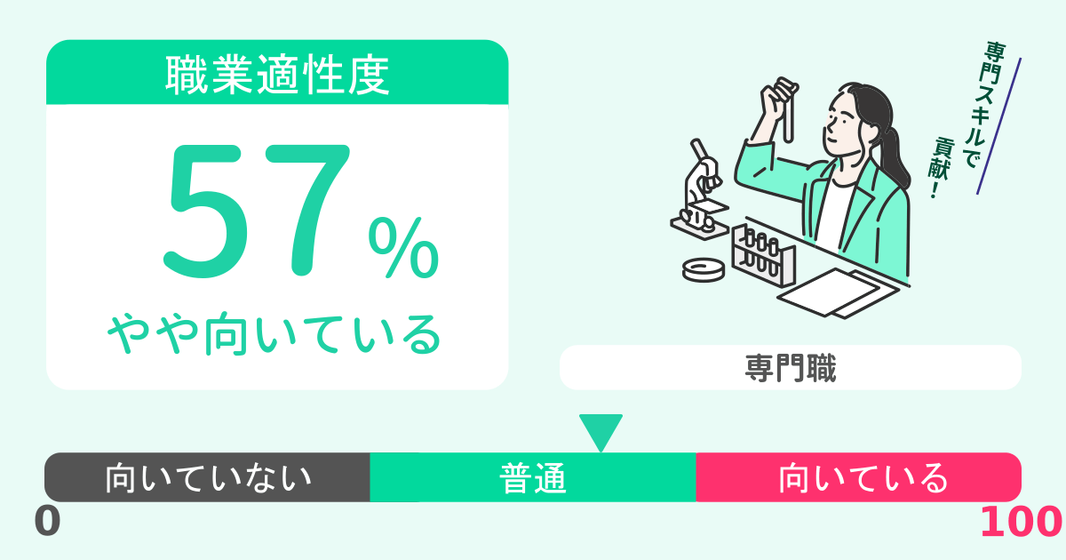 あなたの専門職適性診断結果