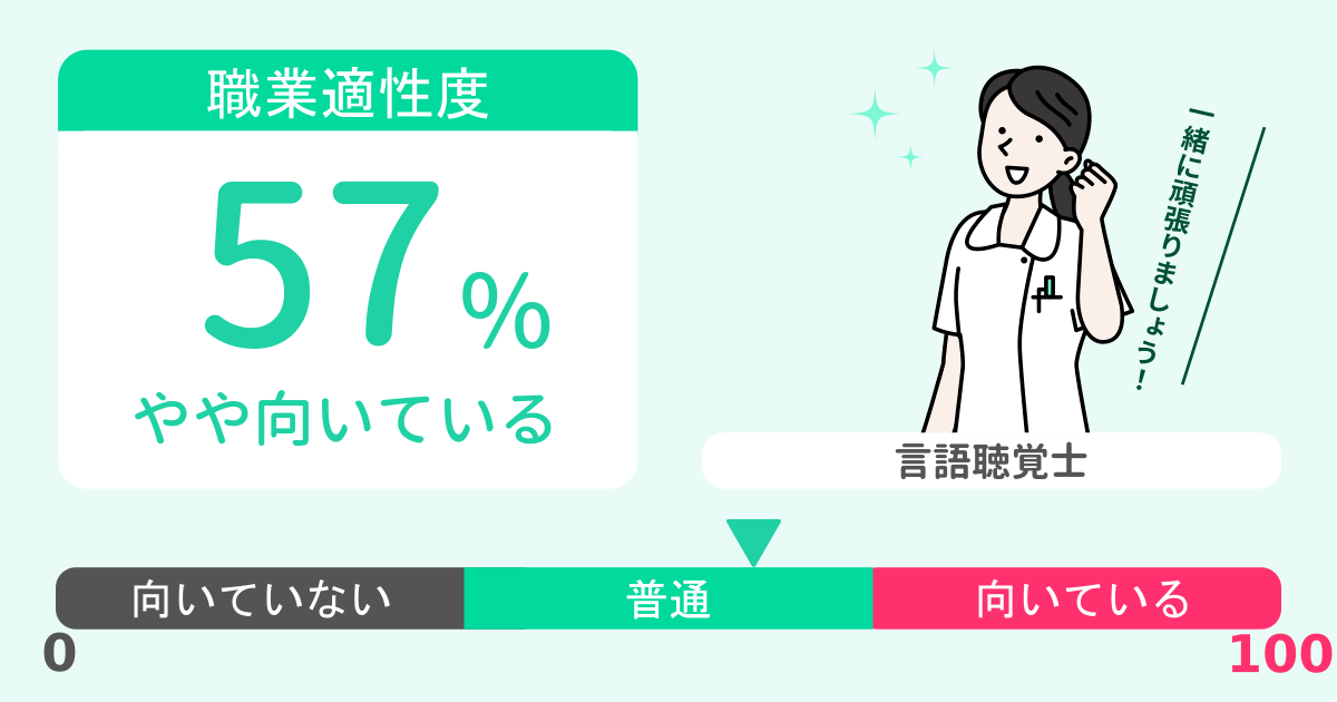 あなたの言語聴覚士適性診断結果