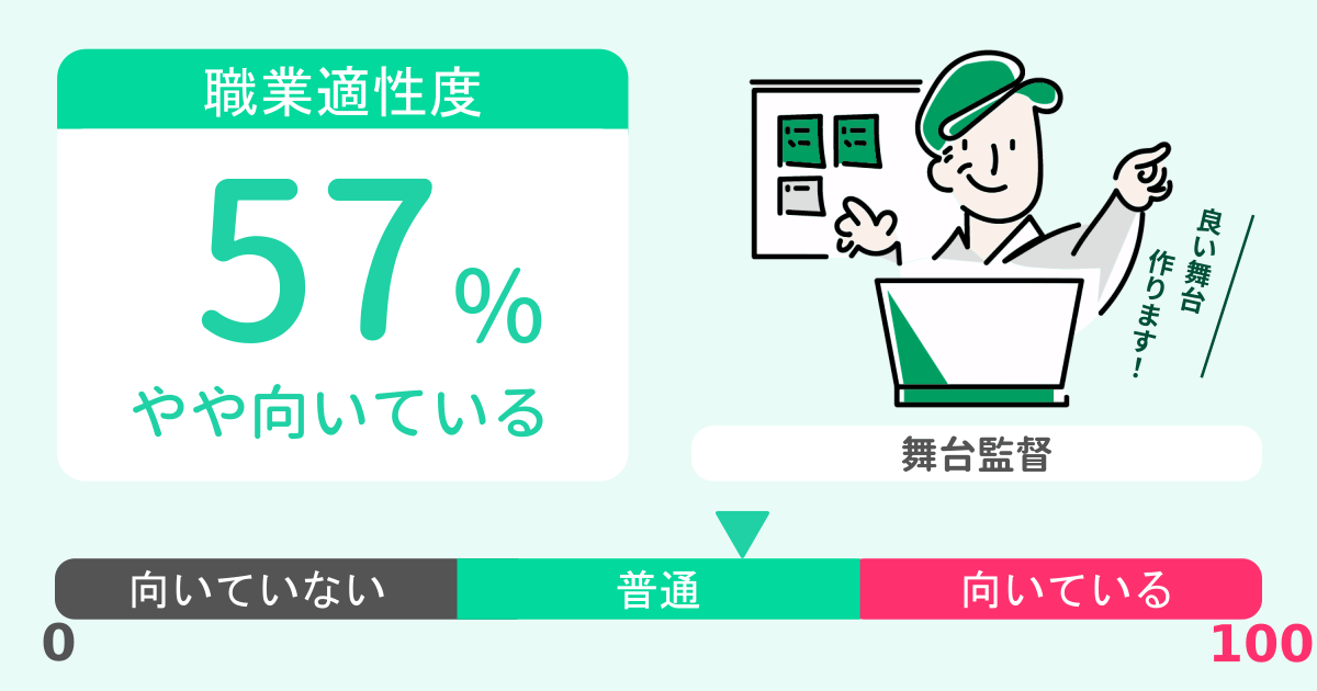 あなたの舞台監督適性診断結果