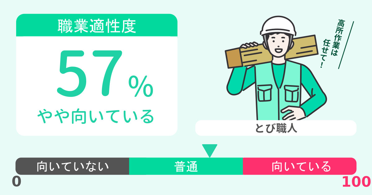 あなたのとび職人適性診断結果