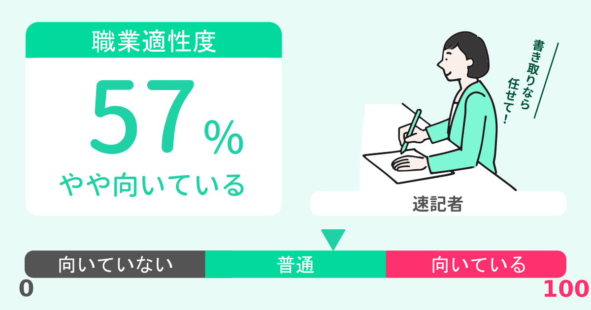 あなたの速記者適性診断結果