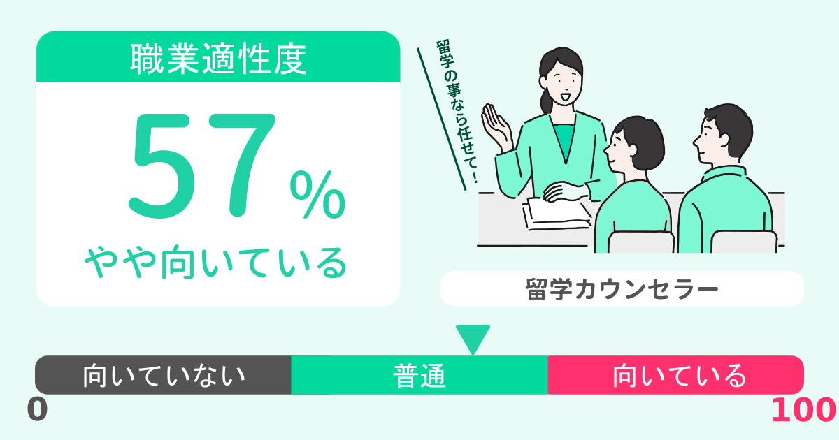 あなたの留学カウンセラー適性診断結果