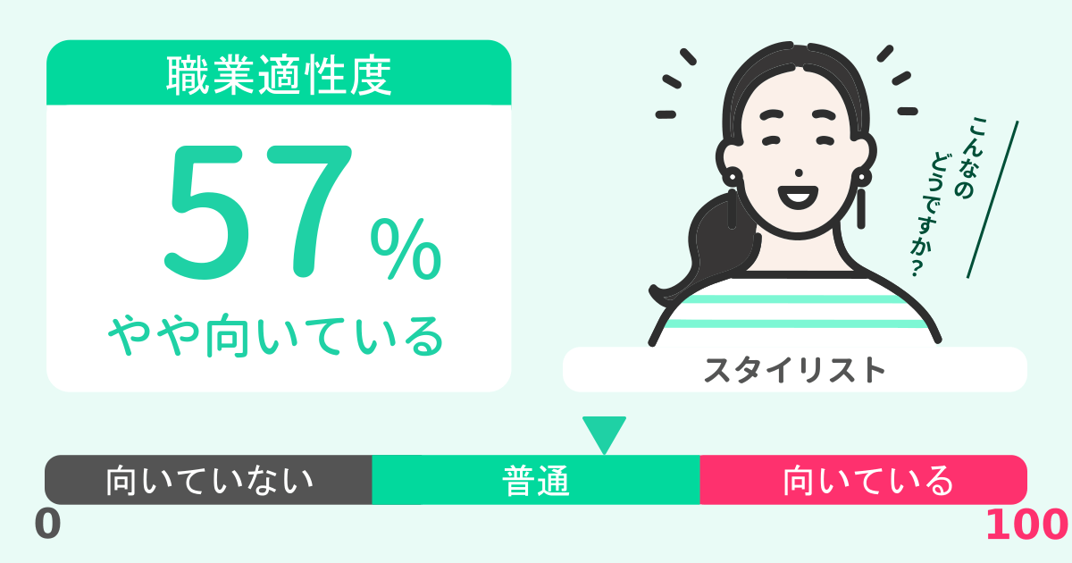 あなたのスタイリスト適性診断結果