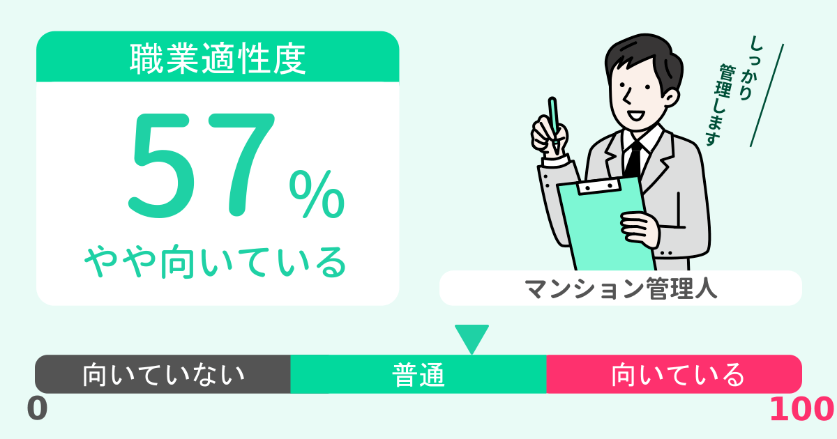 あなたのマンション管理人適性診断結果