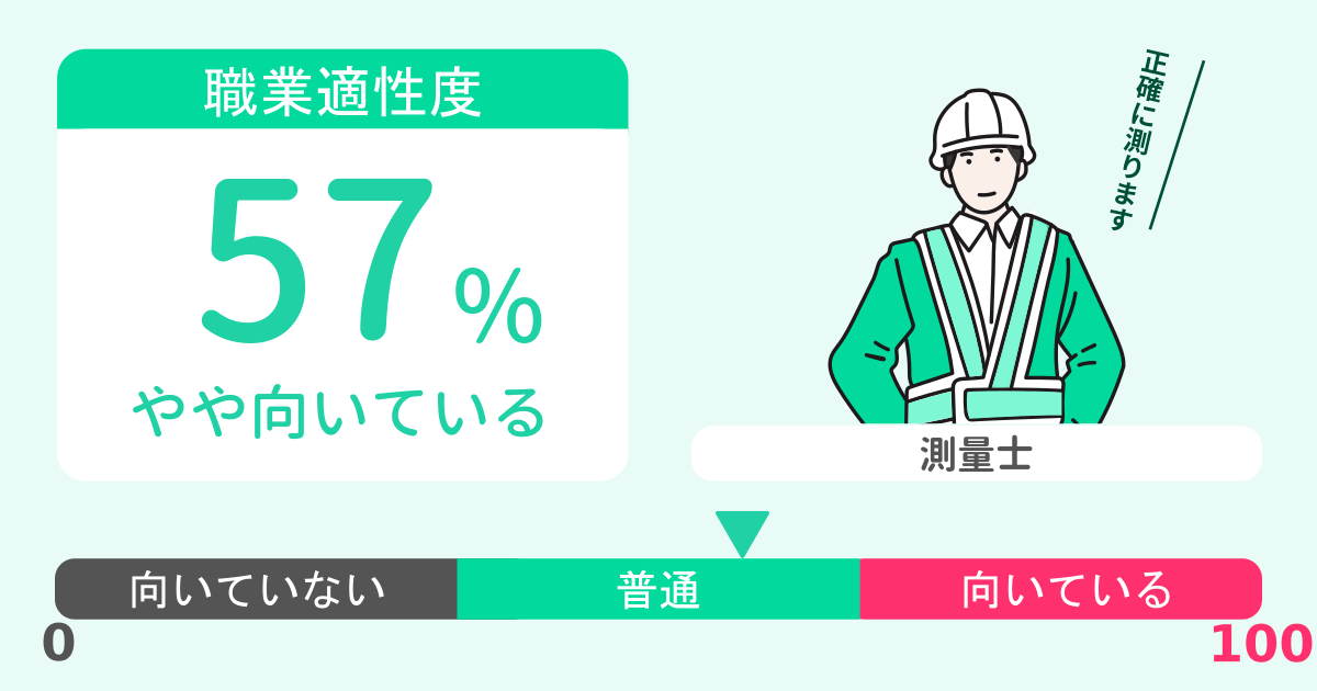 あなたの測量士適性診断結果