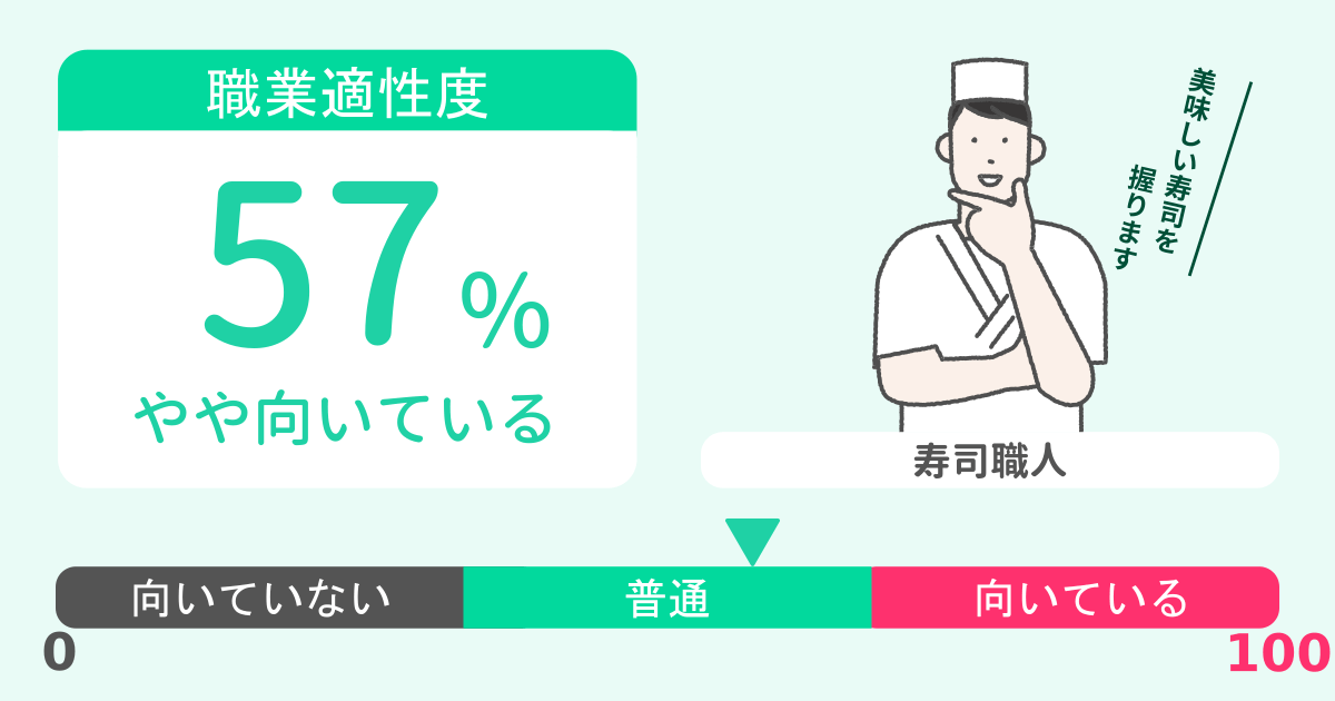 あなたの寿司職人適性診断結果