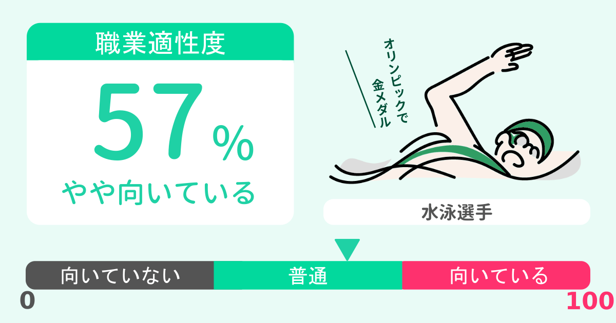 あなたの水泳選手適性診断結果