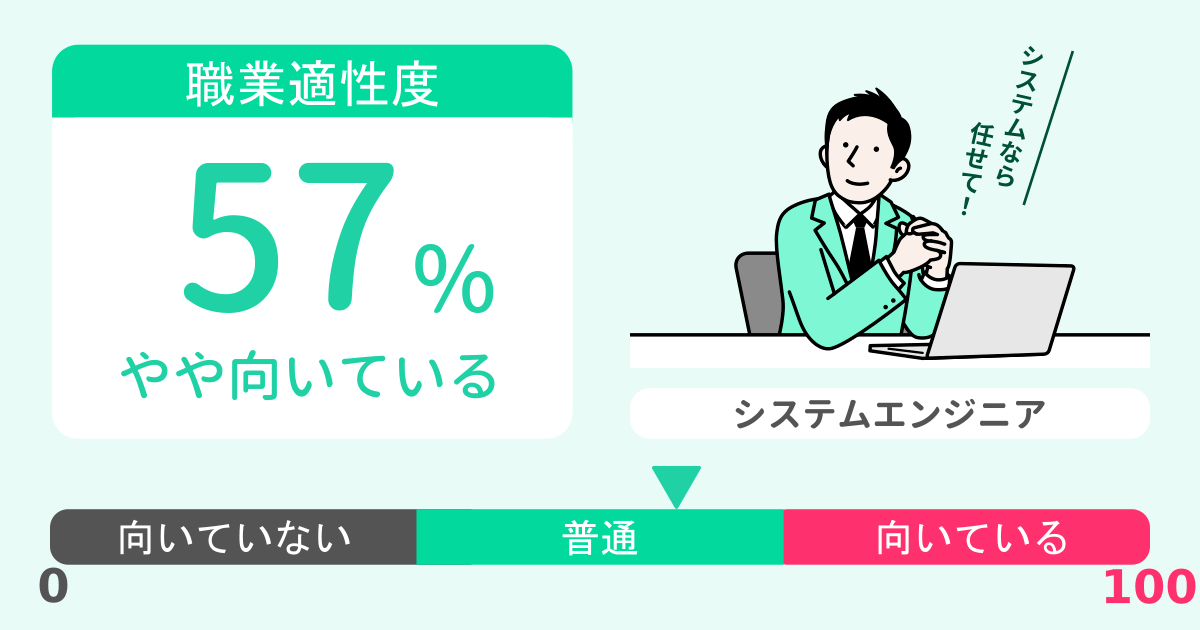 あなたのシステムエンジニア適性診断結果