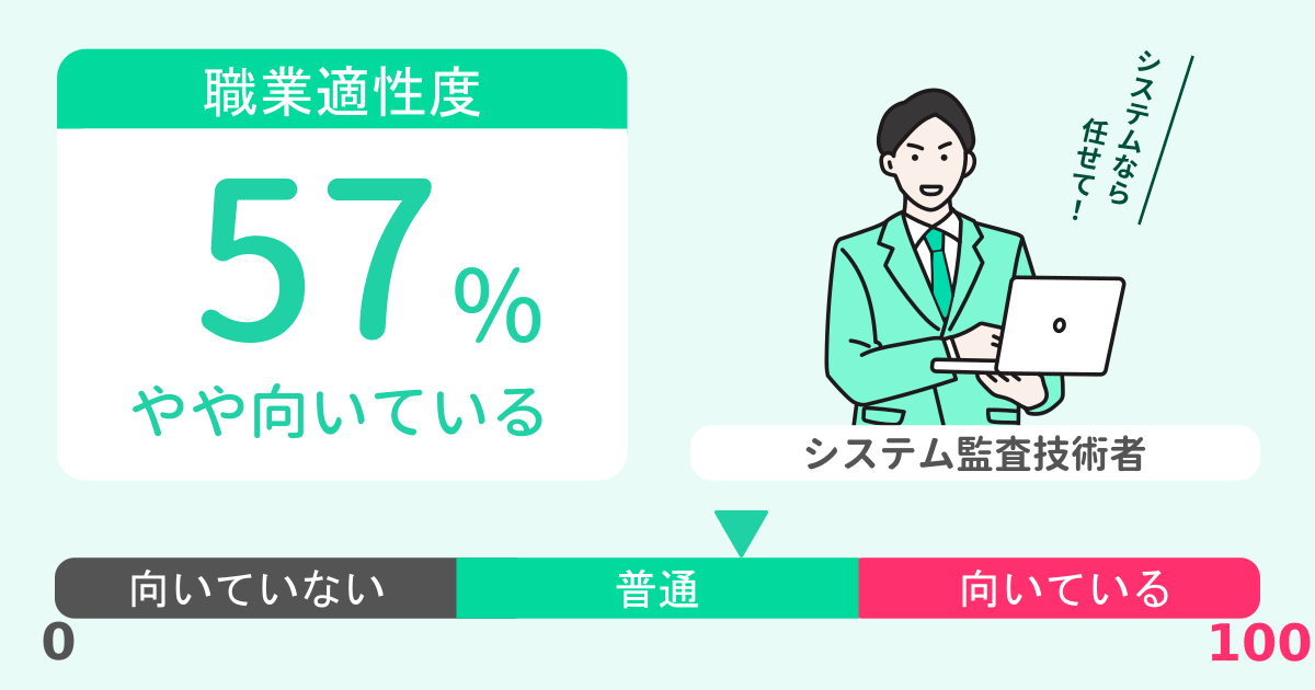 あなたのシステム監査技術者適性診断結果