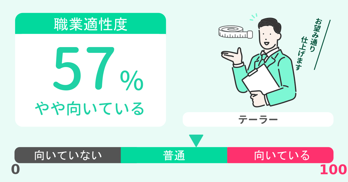 あなたのテーラー適性診断結果