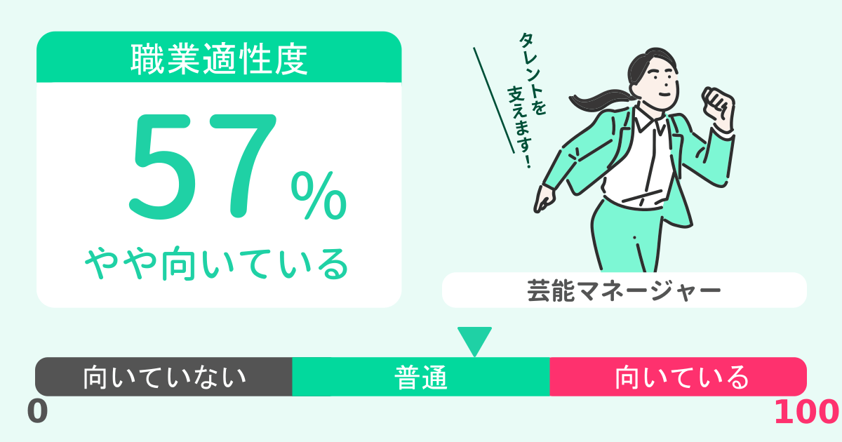 あなたの芸能マネージャー適性診断結果