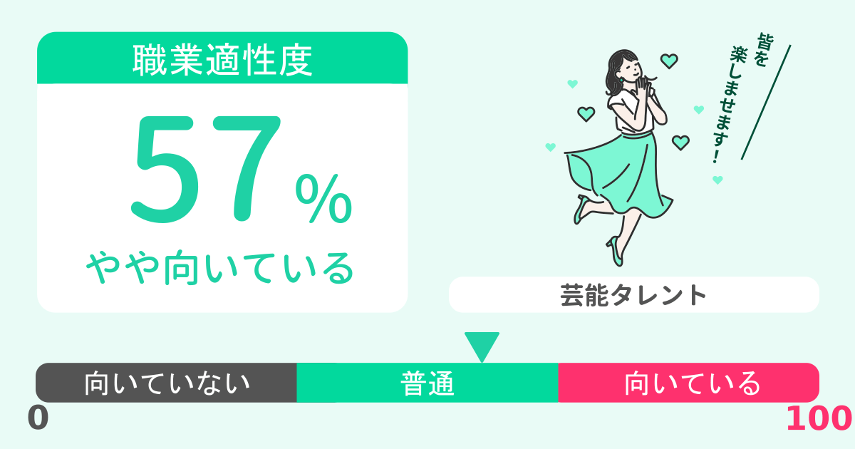 あなたの芸能タレント適性診断結果