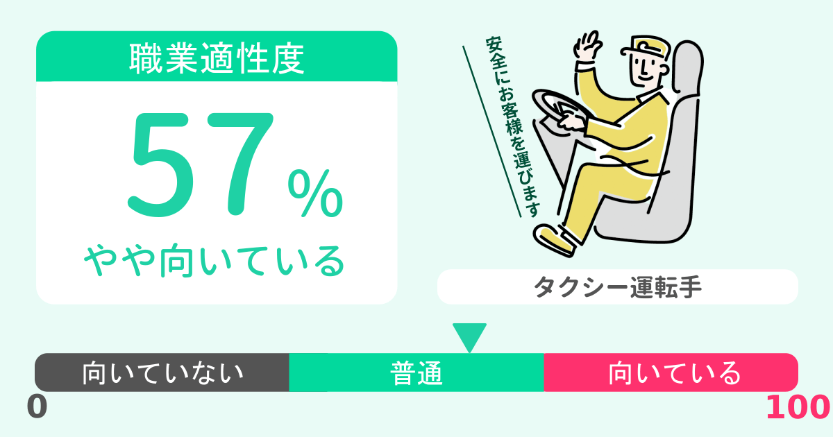 あなたのタクシー運転手適性診断結果