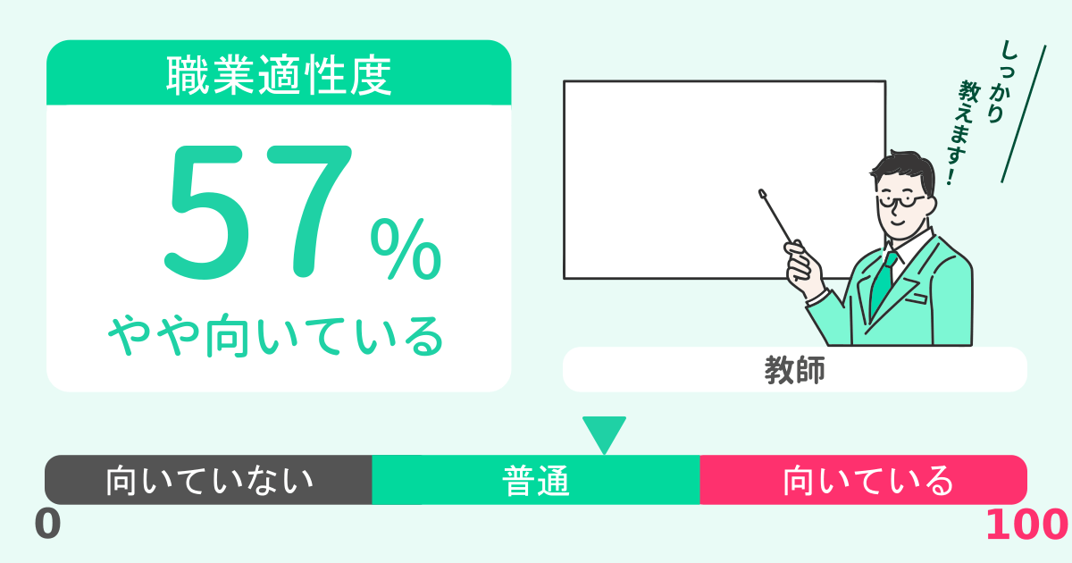 あなたの教師適性診断結果