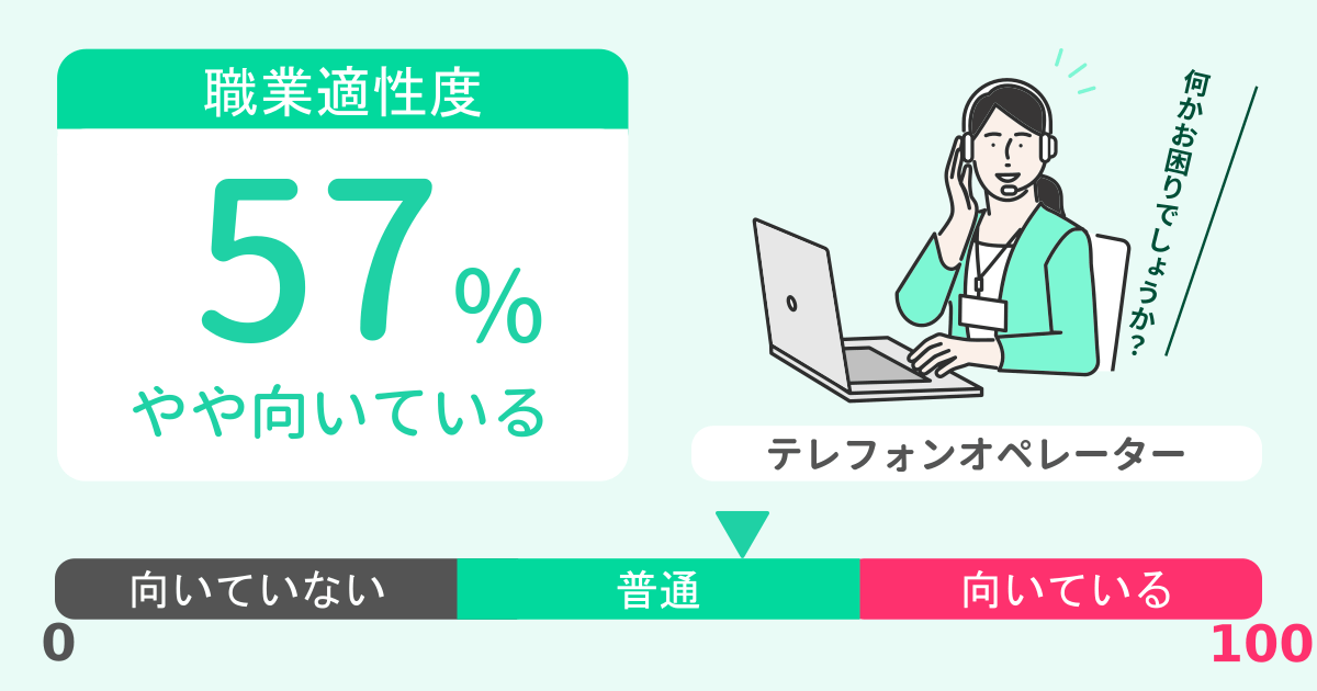 あなたのテレフォンオペレーター適性診断結果