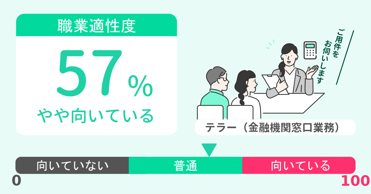 あなたのテラー（金融機関窓口業務）適性診断結果