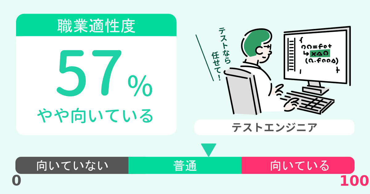 あなたのテストエンジニア適性診断結果