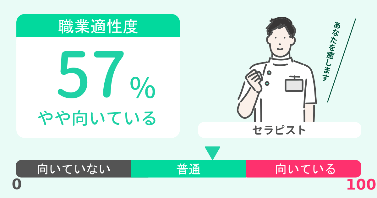 あなたのセラピスト適性診断結果