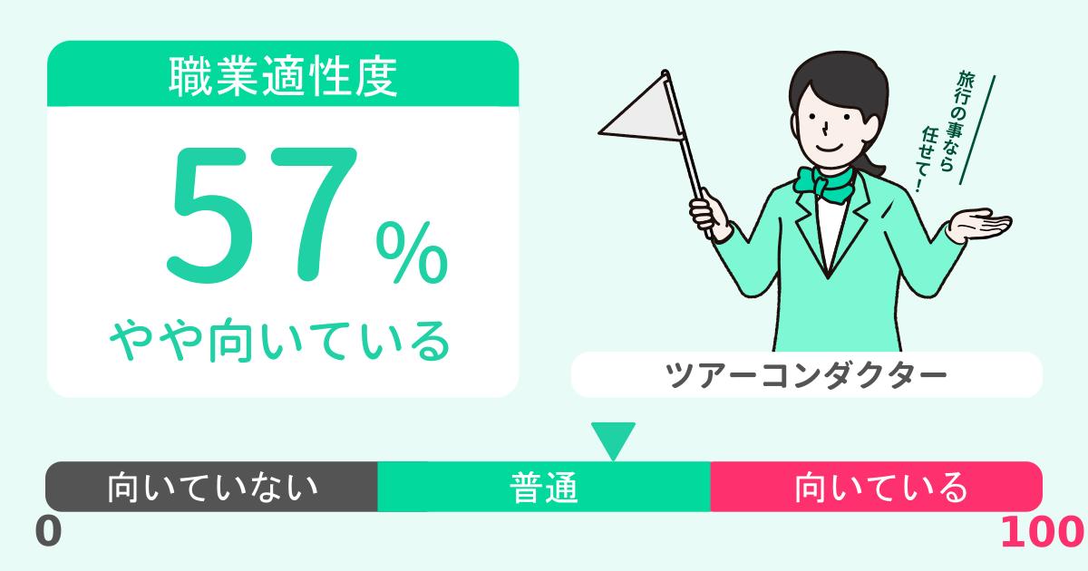 あなたのツアーコンダクター適性診断結果