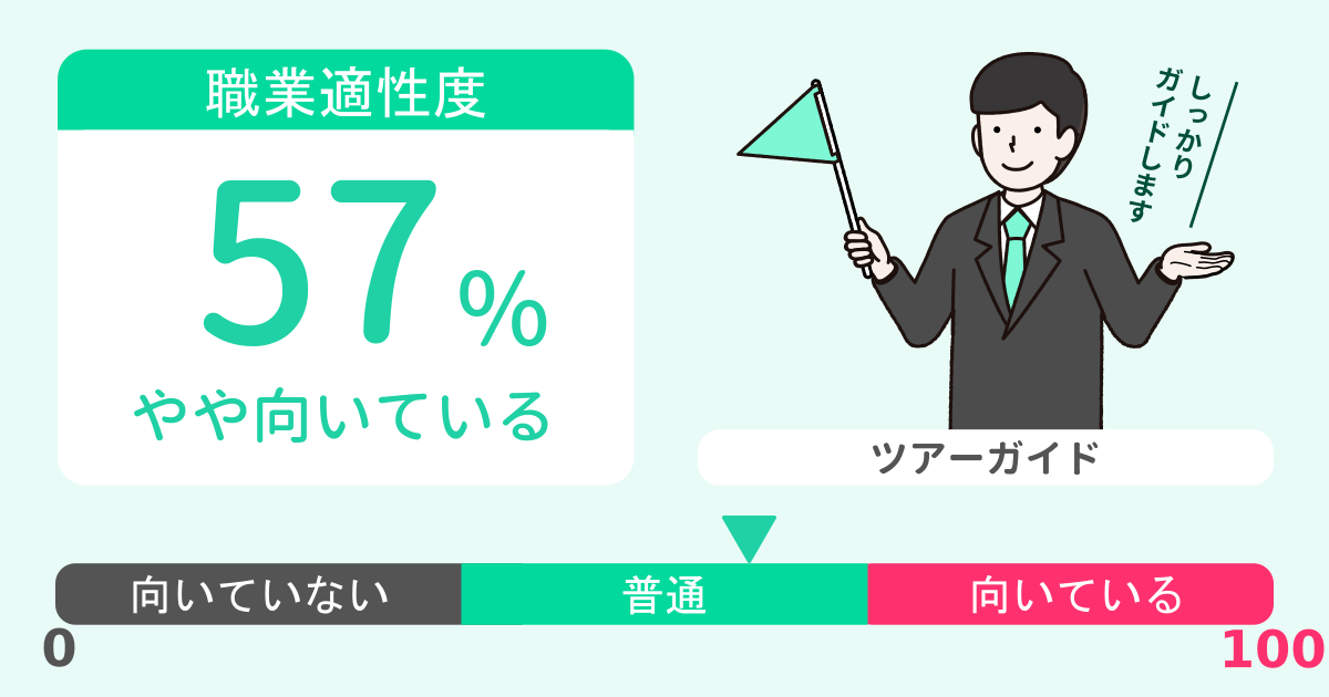 あなたのツアーガイド適性診断結果