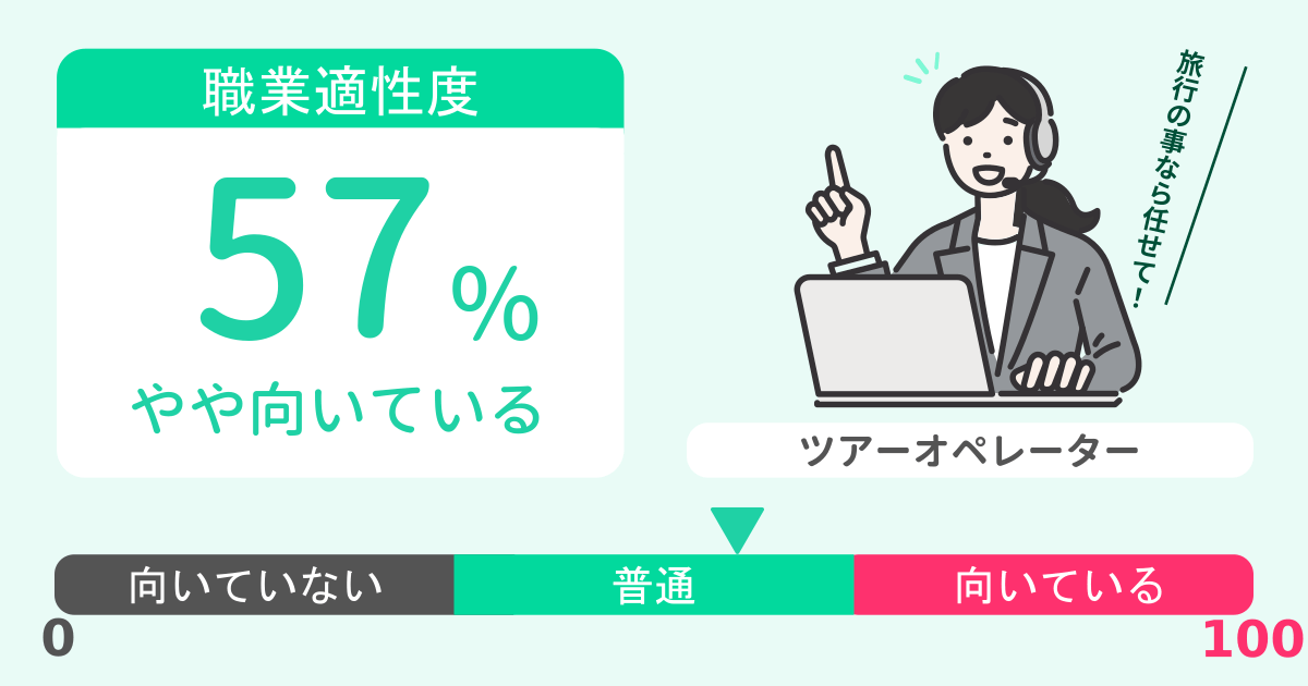 あなたのツアーオペレーター適性診断結果