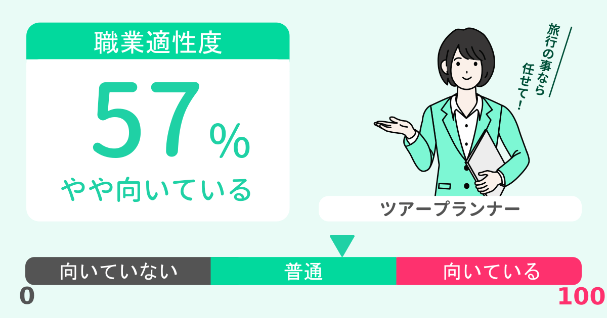 あなたのツアープランナー適性診断結果