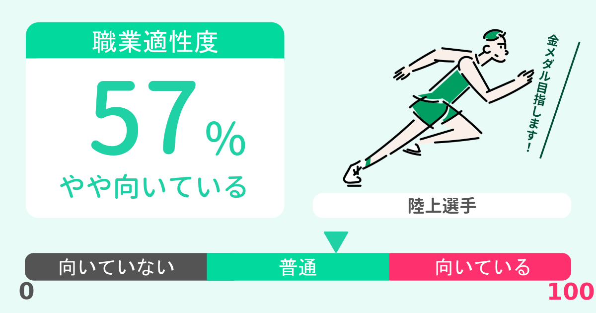 あなたの陸上選手適性診断結果