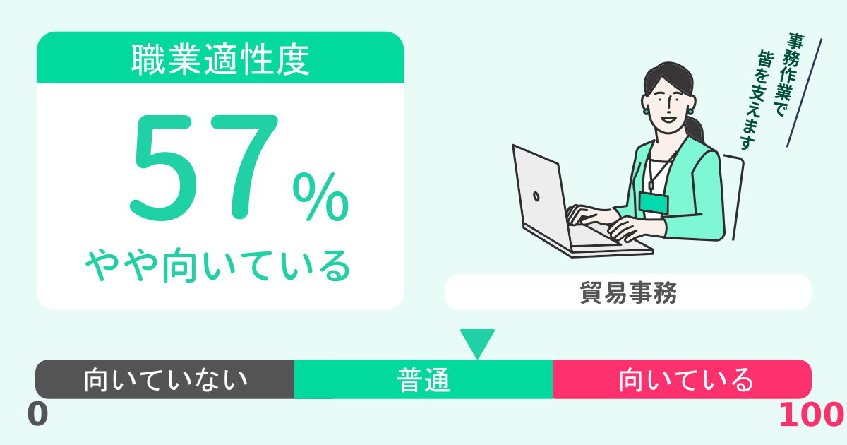 あなたの貿易事務適性診断結果