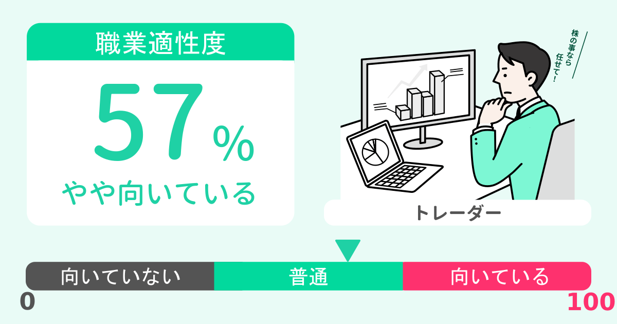 あなたのトレーダー適性診断結果